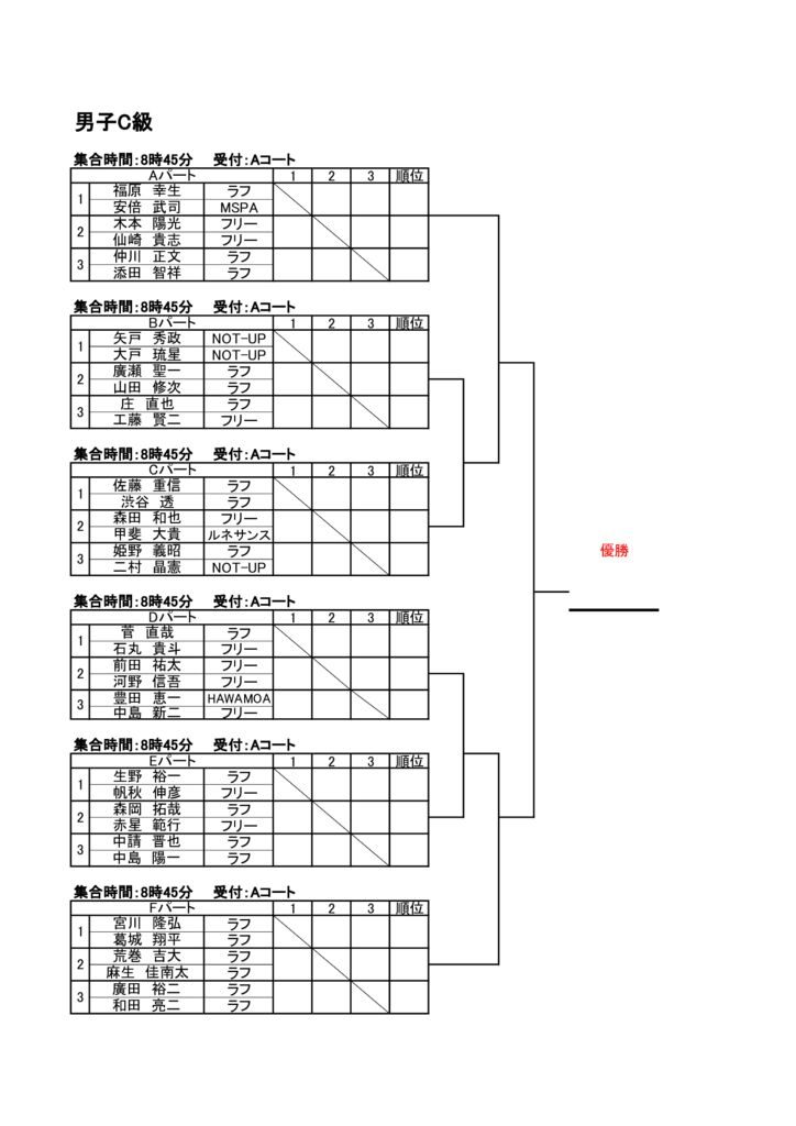 プリンスオープン2021　男子C級　仮ドローのサムネイル